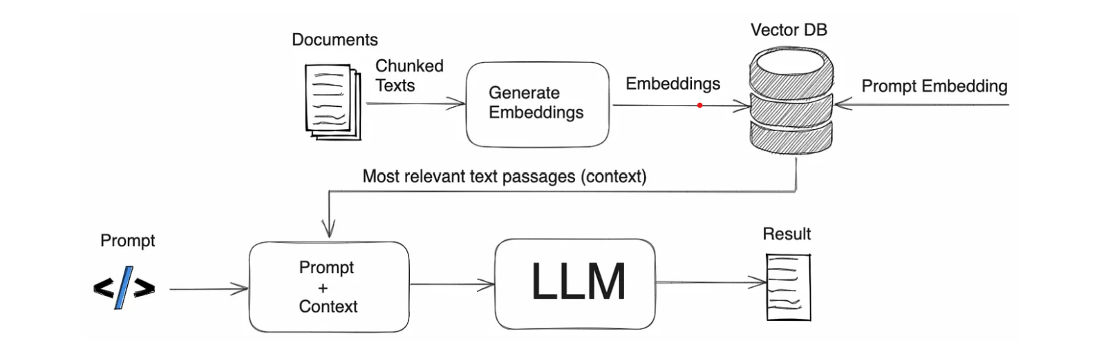Malware Threat Detection